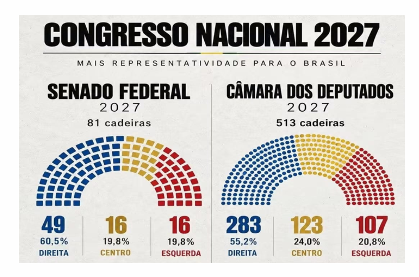 O Novo Pêndulo do Poder